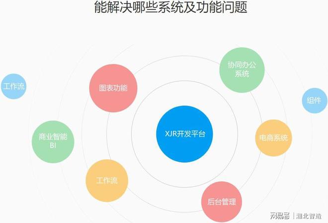 开云体育 开云平台智能时代快速开发平台将成为主流软件开发工具(图1)