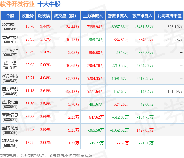8月18日软件开发行业十大牛股一览开云体育 Kaiyun.com 官网入口(图1)