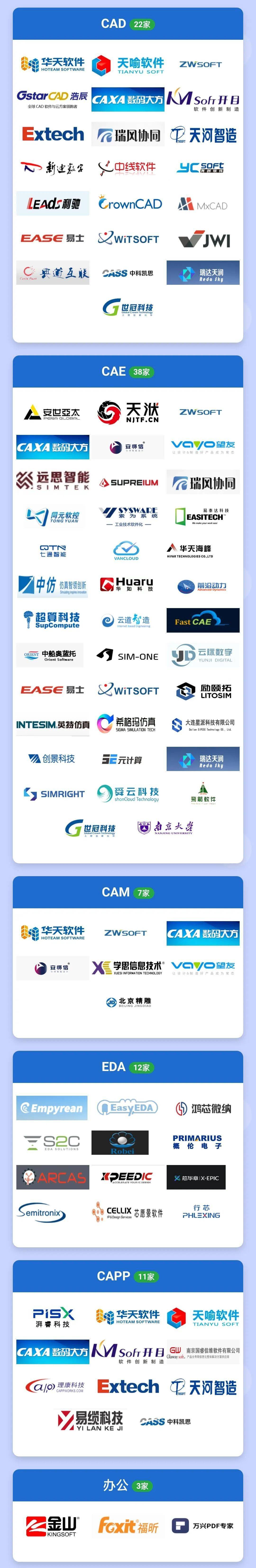202Kaiyun 开云2国产软件厂商名录(图5)