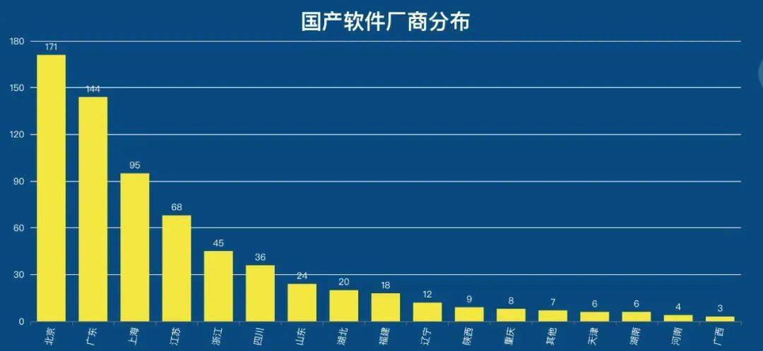202Kaiyun 开云2国产软件厂商名录(图4)