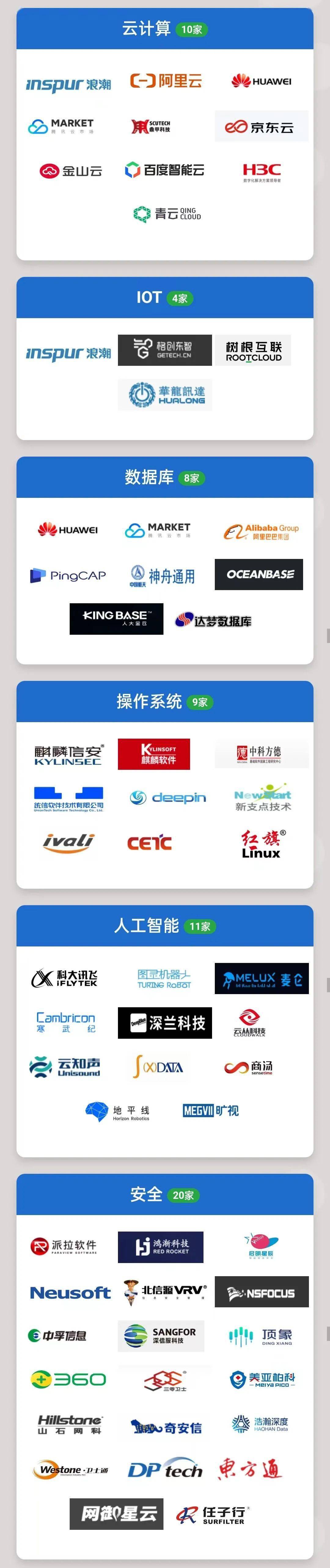 202Kaiyun 开云2国产软件厂商名录(图8)