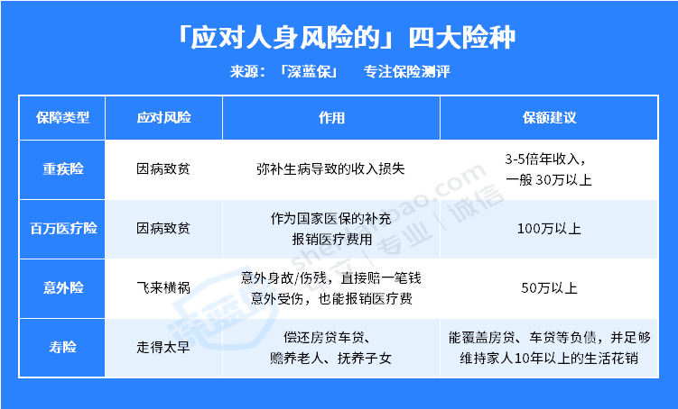 商业保险是什么意思？常见的Kaiyun 开云商业保险有哪些？(图2)