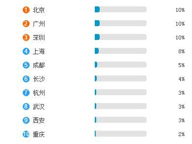Kaiyun 开云用数据带你看软件开发没你想的那么苦逼(图1)