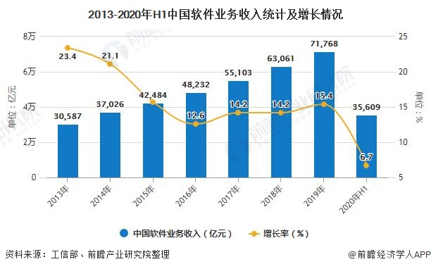 开云体育 开云官网2020年中国软件行业市场现状及发展前景分析 利好政策将推动关键核心技术创新发展(图1)