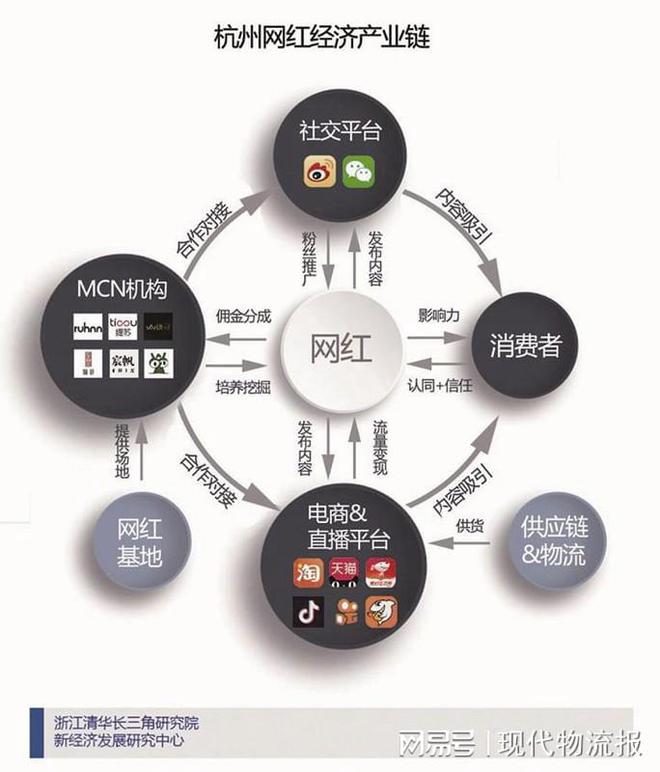 直播电商下半场拼什么？开云体育 Kaiyun.com 官网入口(图2)
