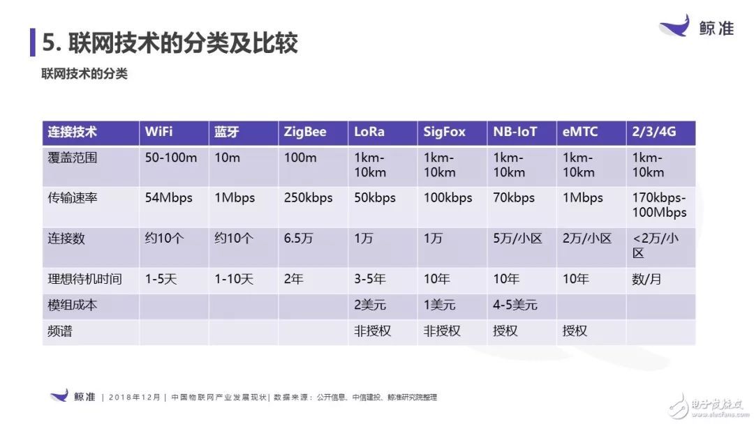 观点云集干开云体育 开云官网货都在这里！14大亮点带你看准IoT！(图1)