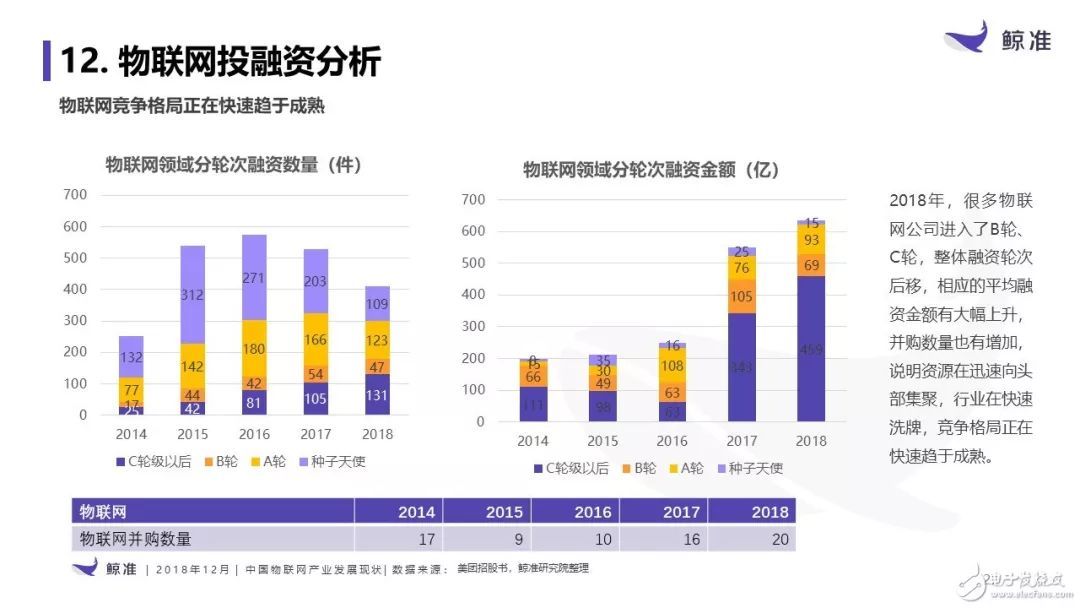 观点云集干开云体育 开云官网货都在这里！14大亮点带你看准IoT！(图2)