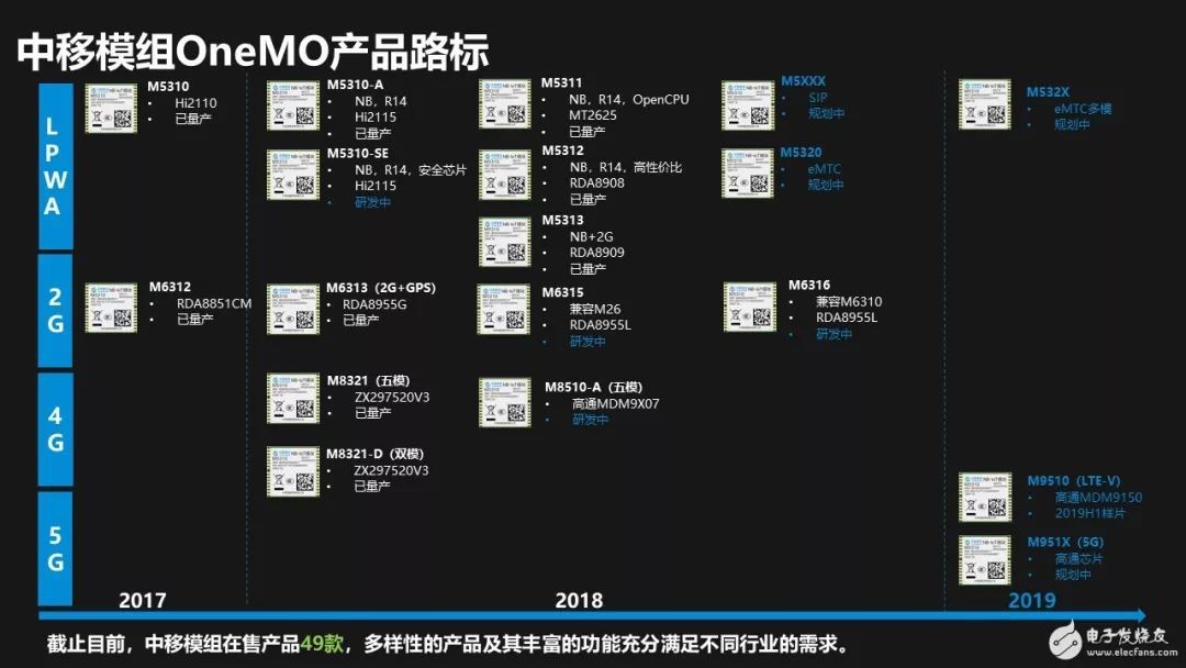 观点云集干开云体育 开云官网货都在这里！14大亮点带你看准IoT！(图5)