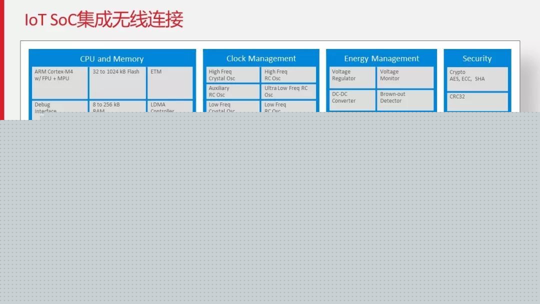 观点云集干开云体育 开云官网货都在这里！14大亮点带你看准IoT！(图7)