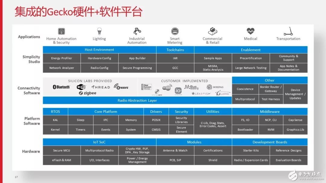 观点云集干开云体育 开云官网货都在这里！14大亮点带你看准IoT！(图8)