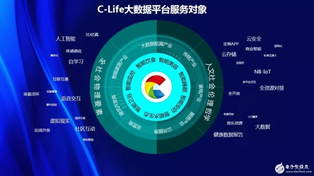观点云集干开云体育 开云官网货都在这里！14大亮点带你看准IoT！(图9)