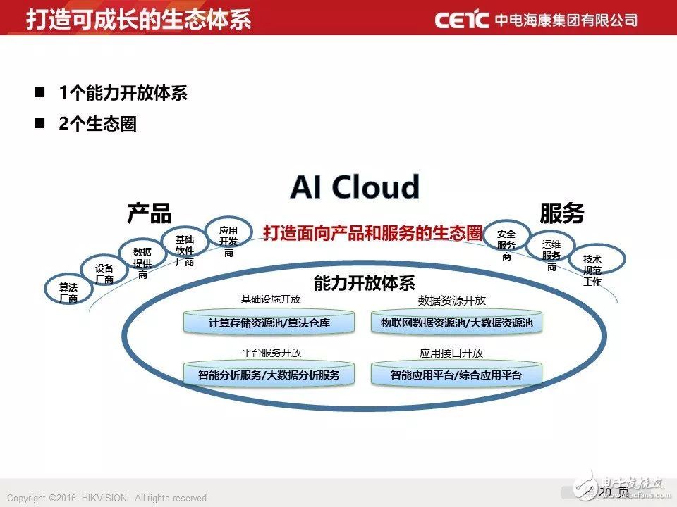 观点云集干开云体育 开云官网货都在这里！14大亮点带你看准IoT！(图13)