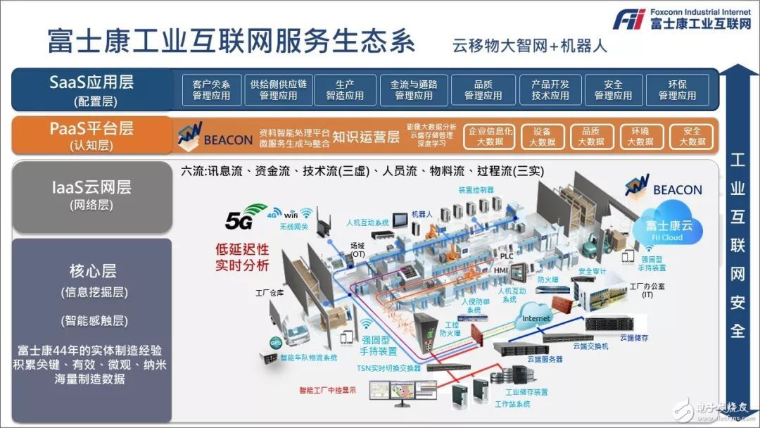 观点云集干开云体育 开云官网货都在这里！14大亮点带你看准IoT！(图12)