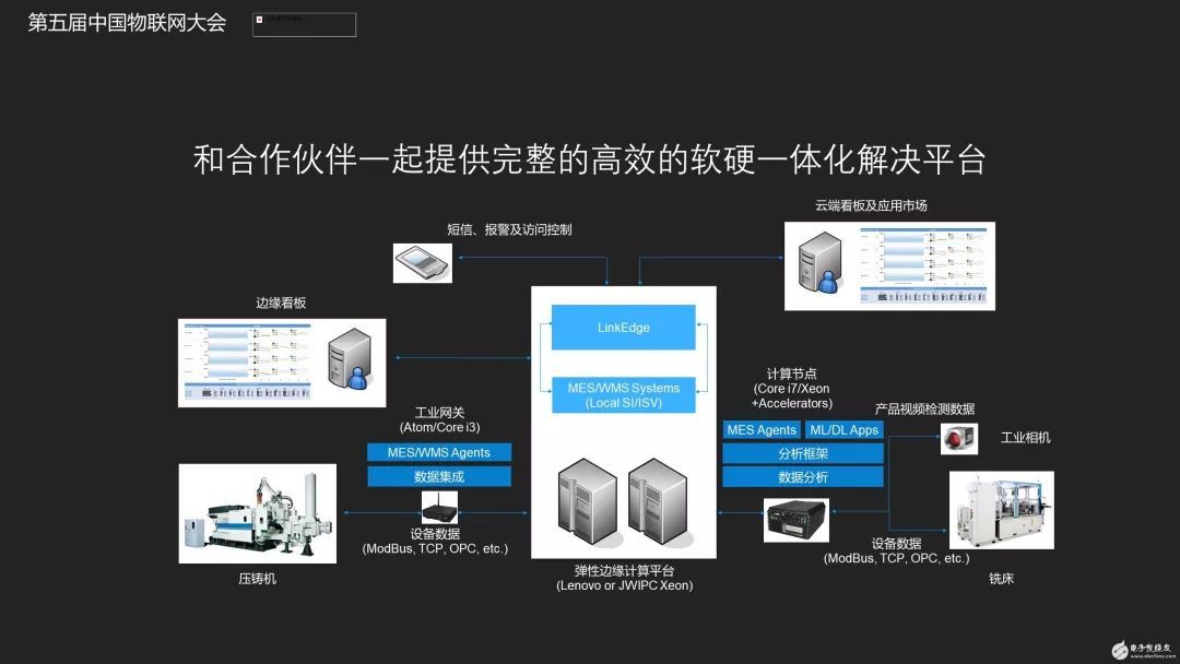 观点云集干开云体育 开云官网货都在这里！14大亮点带你看准IoT！(图14)