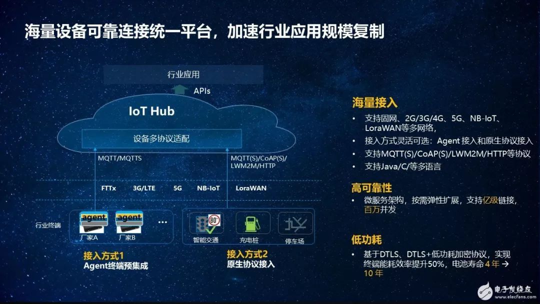 观点云集干开云体育 开云官网货都在这里！14大亮点带你看准IoT！(图16)