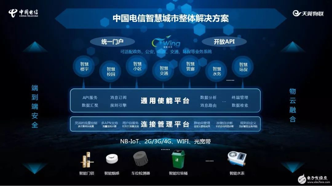 观点云集干开云体育 开云官网货都在这里！14大亮点带你看准IoT！(图18)