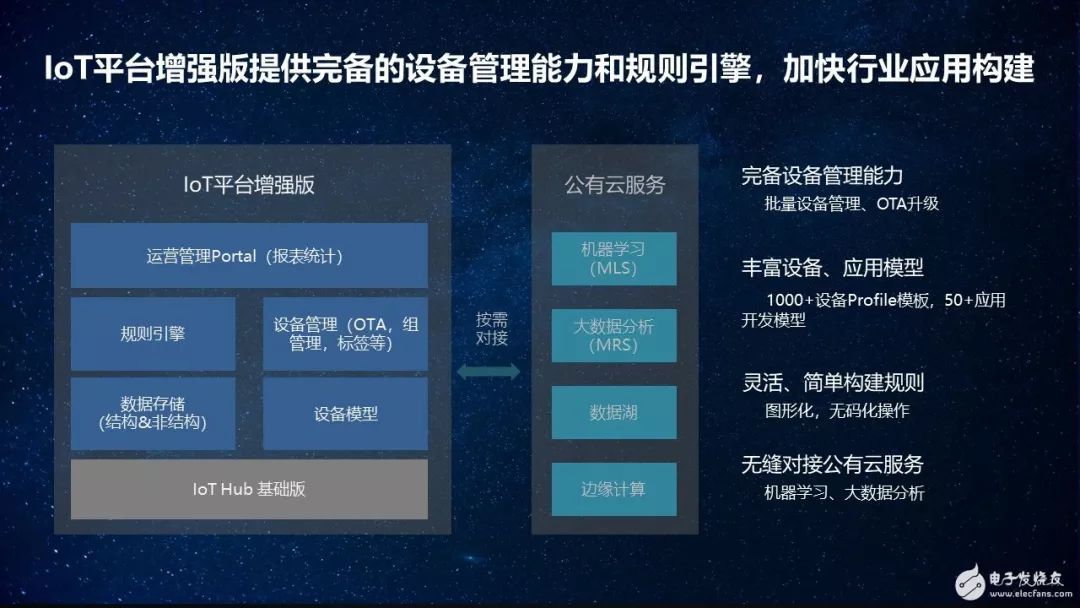 观点云集干开云体育 开云官网货都在这里！14大亮点带你看准IoT！(图17)