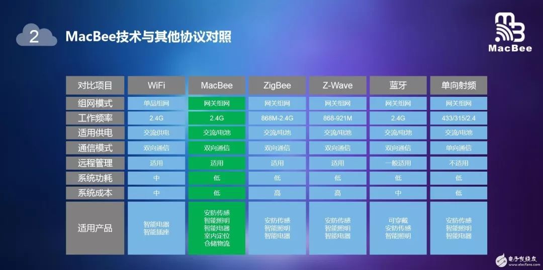 观点云集干开云体育 开云官网货都在这里！14大亮点带你看准IoT！(图19)