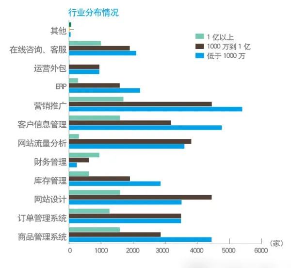 开云 开云体育平台IT行业的未来发展前景(图1)