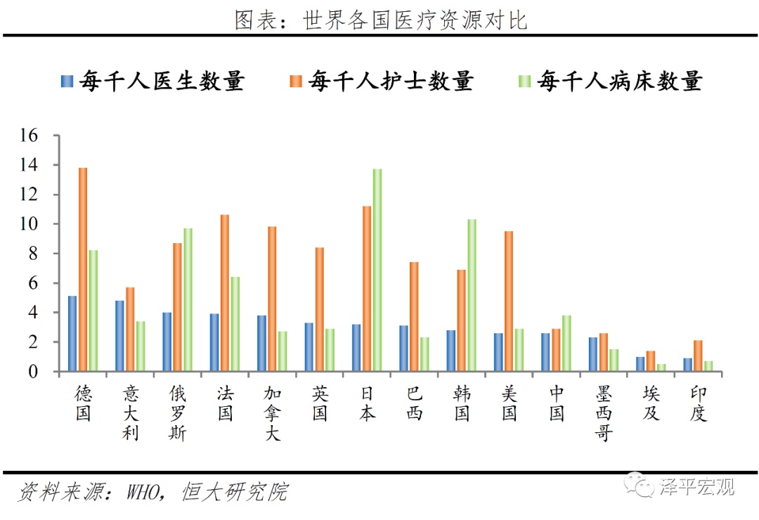 医疗卫生新基建：补短板+科技带Kaiyun 开云体育动(图1)