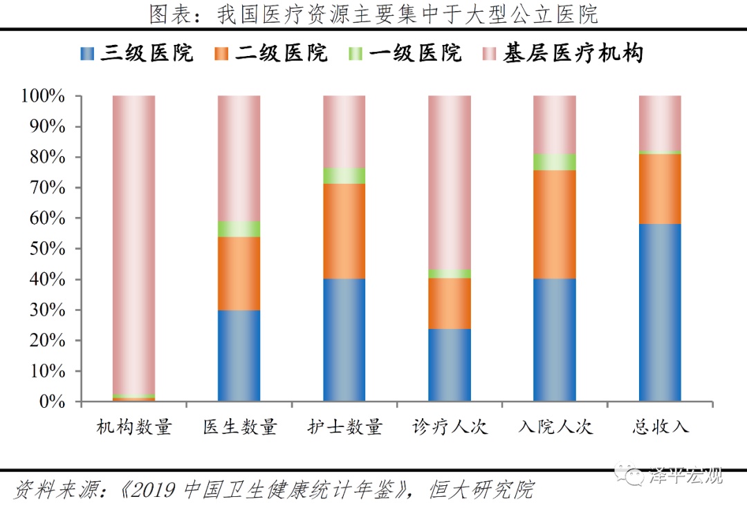 医疗卫生新基建：补短板+科技带Kaiyun 开云体育动(图4)
