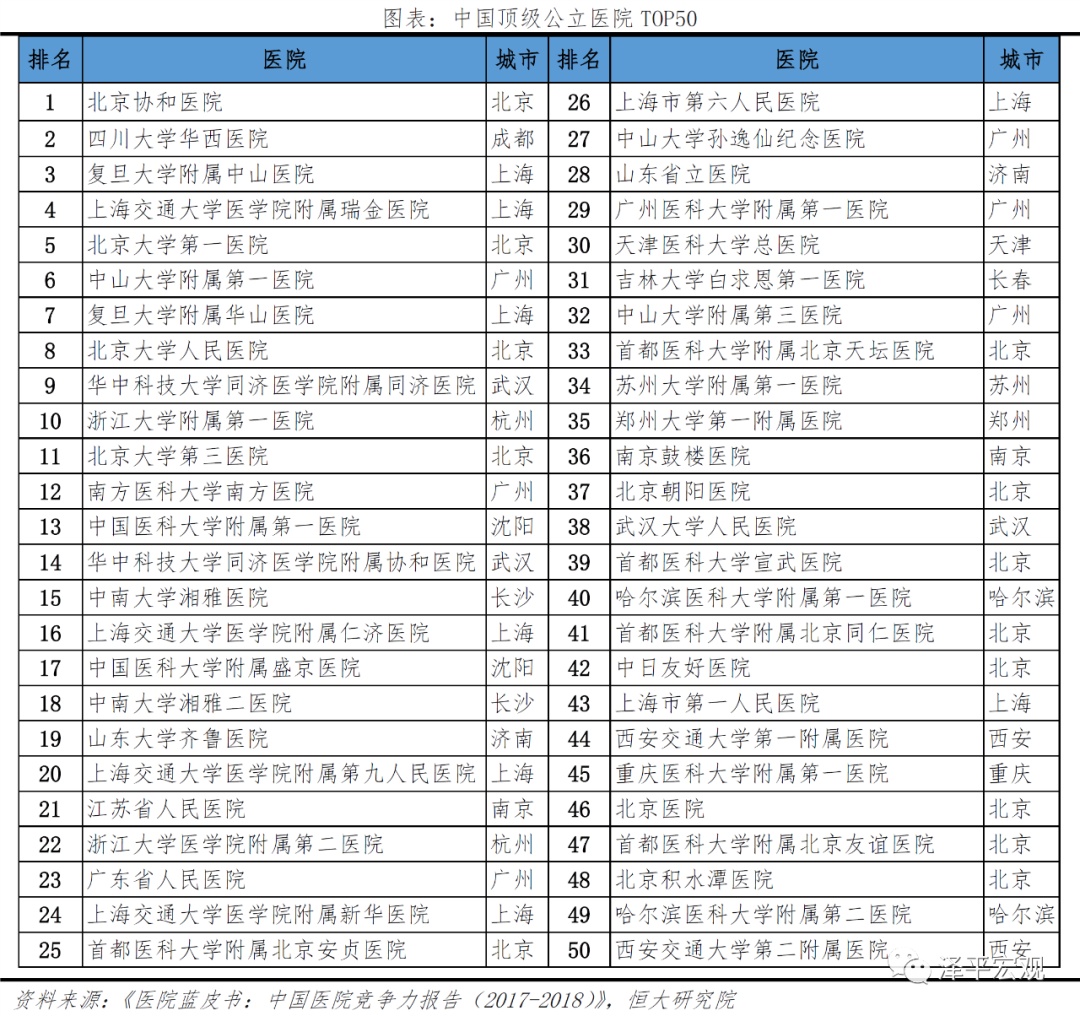医疗卫生新基建：补短板+科技带Kaiyun 开云体育动(图5)