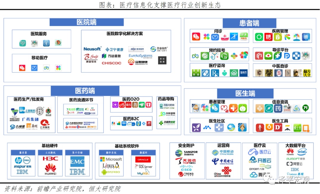 医疗卫生新基建：补短板+科技带Kaiyun 开云体育动(图7)