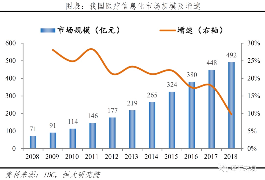 医疗卫生新基建：补短板+科技带Kaiyun 开云体育动(图8)