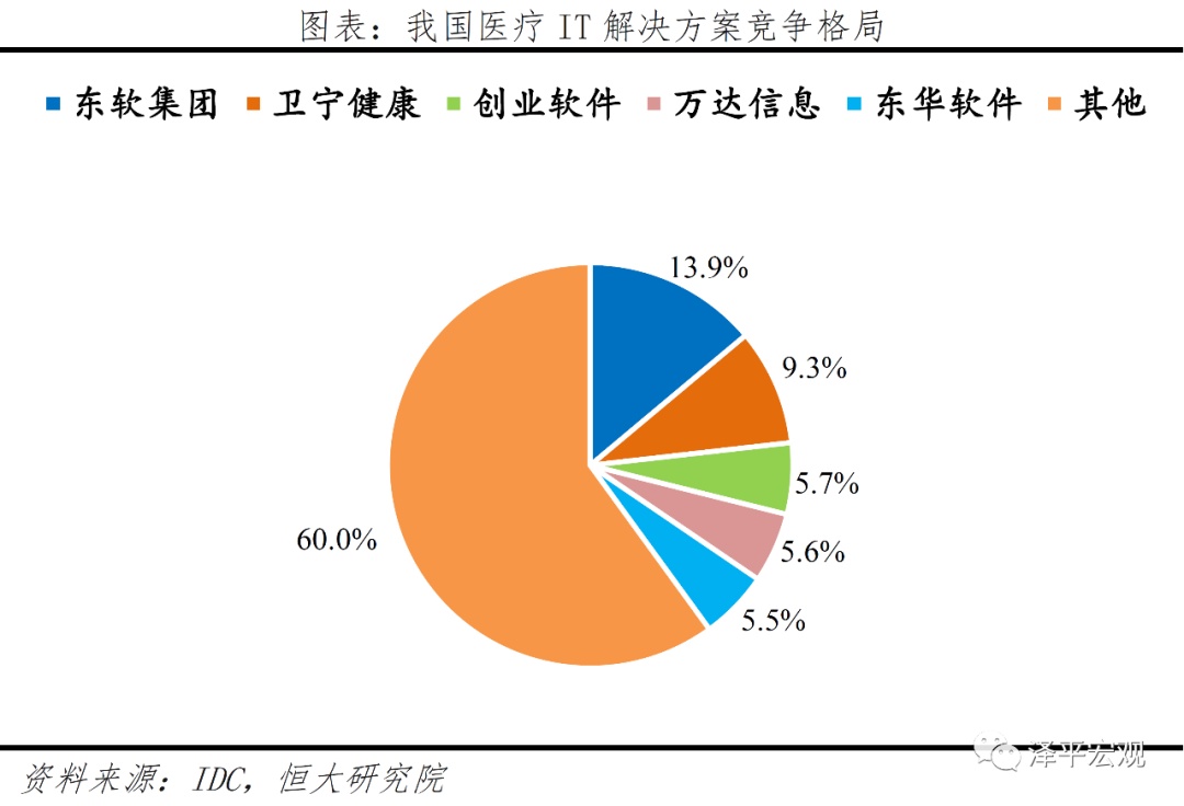 医疗卫生新基建：补短板+科技带Kaiyun 开云体育动(图9)