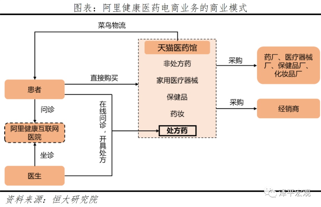 医疗卫生新基建：补短板+科技带Kaiyun 开云体育动(图11)