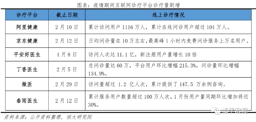 医疗卫生新基建：补短板+科技带Kaiyun 开云体育动(图12)