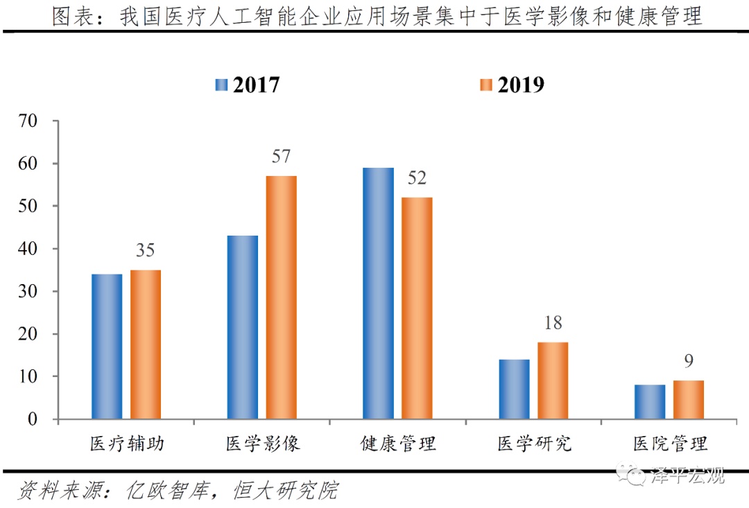 医疗卫生新基建：补短板+科技带Kaiyun 开云体育动(图13)