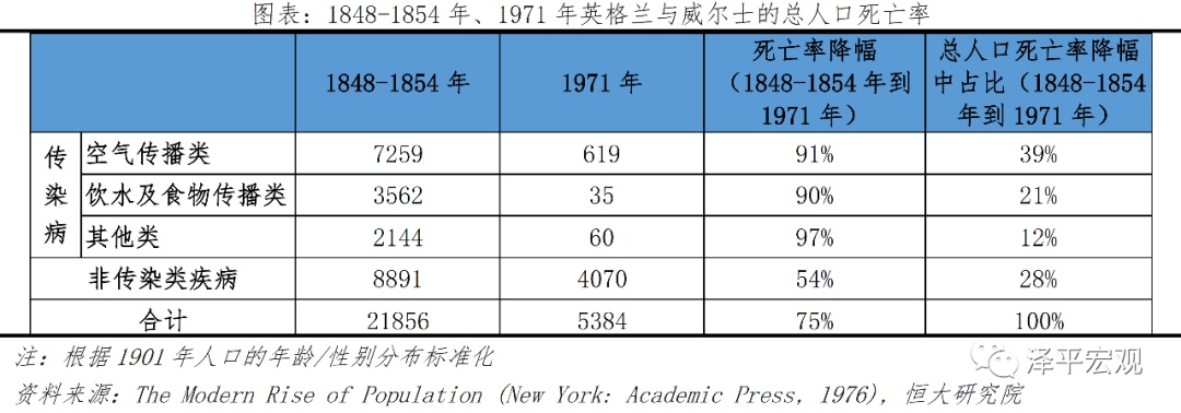 医疗卫生新基建：补短板+科技带Kaiyun 开云体育动(图16)