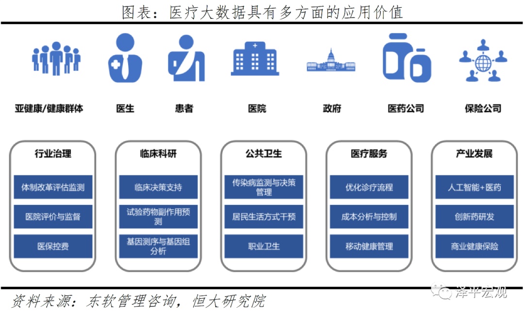 医疗卫生新基建：补短板+科技带Kaiyun 开云体育动(图18)