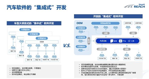 东软睿驰曹斌：SDV发展趋势开放的集成式开发践行“软件先行”开云 开云体育平台(图3)