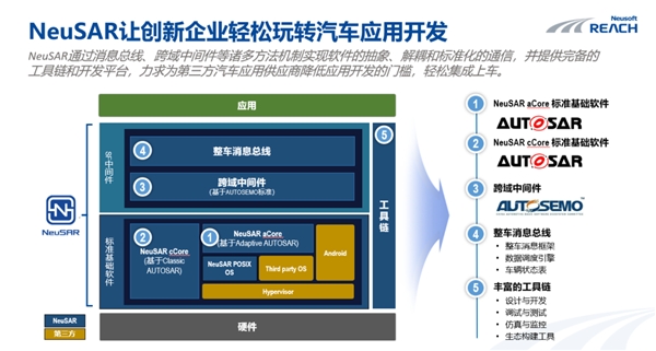 东软睿驰曹斌：SDV发展趋势开放的集成式开发践行“软件先行”开云 开云体育平台(图4)