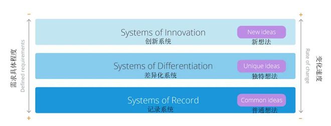 Kaiyun 开云体育低代码平台四大常见用例开发(图1)