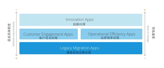 Kaiyun 开云体育低代码平台四大常见用例开发(图2)