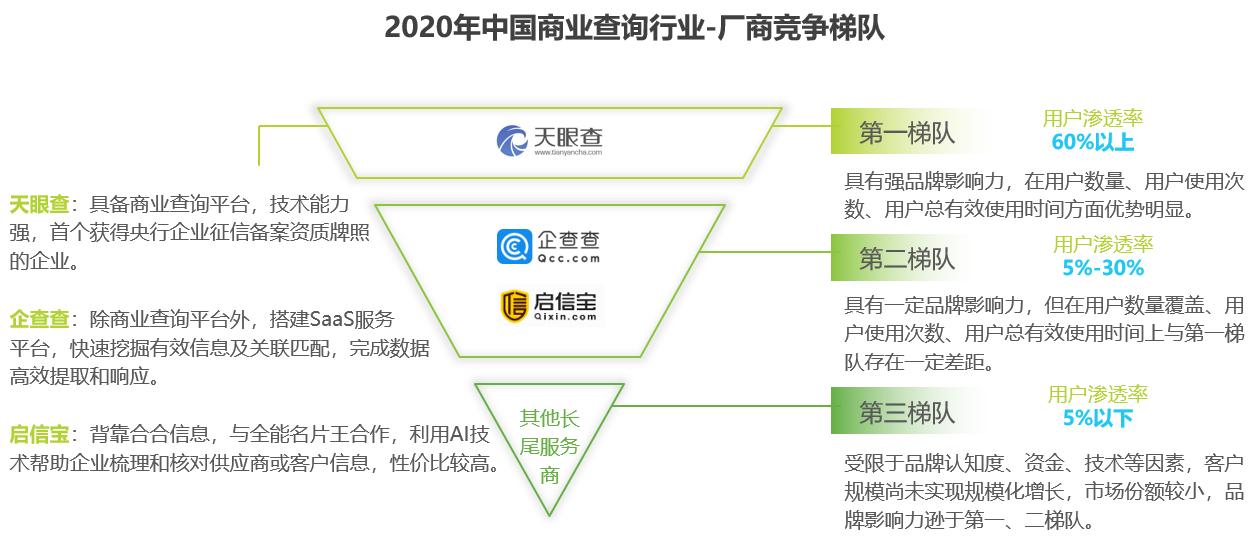 艾瑞咨询：商业查询行业是中国征信体系有力支持天眼查成为一站式商业信息新入口Kaiyun 开云(图1)
