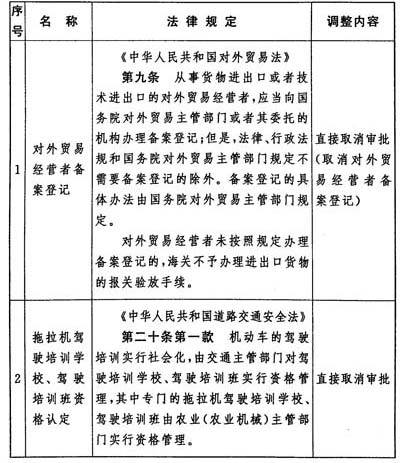 外贸经营管理领域重大改革！商务部：取消对外贸易经营者备案登记开云 开云体育平台(图1)