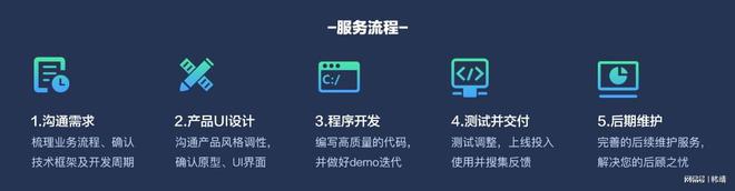 小程序开开云 开云体育官网发定制具体流程有哪些？（小程序开发详细步骤）(图2)