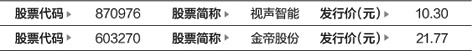 一目了然 每经网开云体育 开云平台(图1)