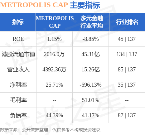 开云体育 Kaiyun.com 官网入口METROPOLIS CAP(08621HK)附属与水桥(重庆)商务信息咨询订立保理协议(图1)
