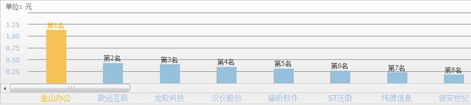Kaiyun 开云体育国产软件爆发！除了中国软件线(图3)