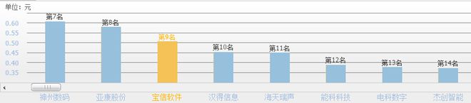 Kaiyun 开云体育国产软件爆发！除了中国软件线(图5)