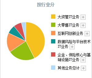 Kaiyun 开云体育国产软件爆发！除了中国软件线(图7)