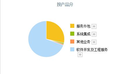 Kaiyun 开云体育国产软件爆发！除了中国软件线(图4)