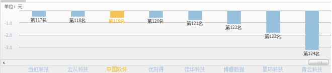 Kaiyun 开云体育国产软件爆发！除了中国软件线(图11)