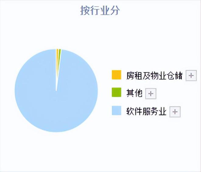 Kaiyun 开云体育国产软件爆发！除了中国软件线(图10)