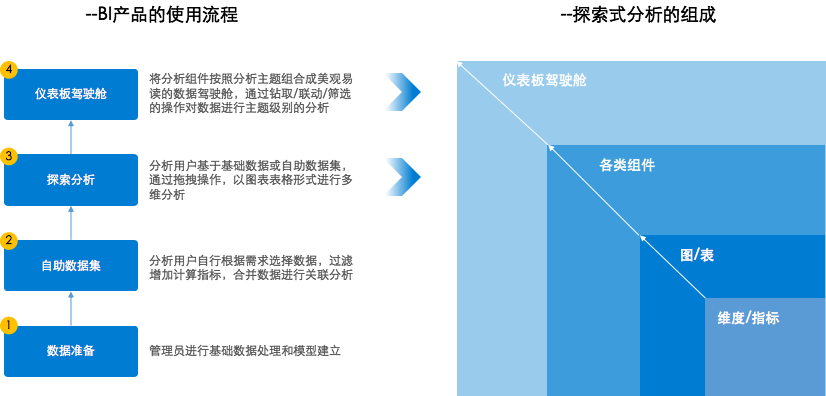 Kaiyun 开云体育商业智能系统是什么一文详解(图1)